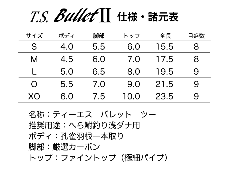 T.S. Bullet2諸元